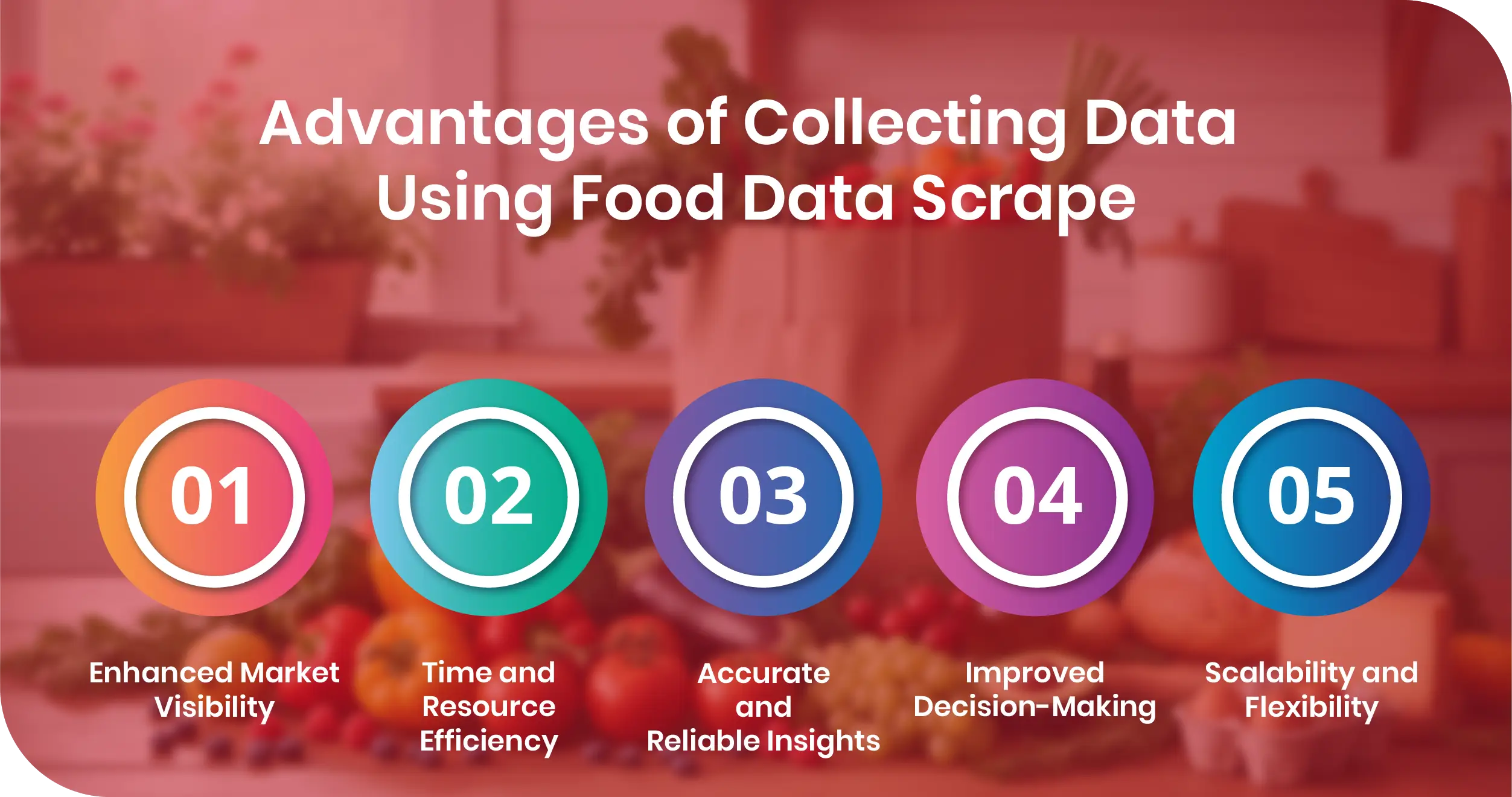 Swiggy & Zomato Advantages